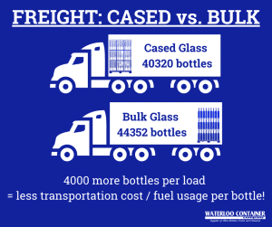 Graphic talking about freight costs and bulk glass