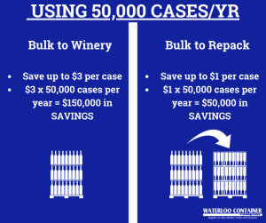 Graphic talking about bulk glass